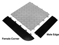 Female Corner