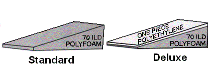 Gravity: It can create momentum