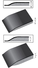 Nisorpa Anti Fatigue Mats Industrial 3' X 5' Ergonomic Standing Mat 15