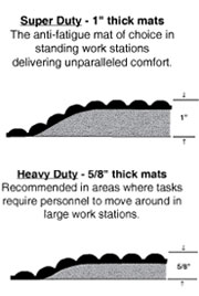 Reflex&trade; Anti-Fatigue Mats