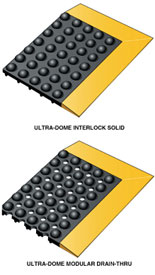 Ultra-Dome&trade; Anti-Fatigue Mat